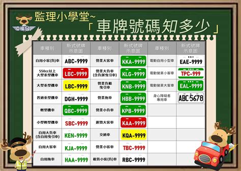 紅色車牌|台灣車牌分類查詢、顏色、號碼編排、特殊標誌、尺寸。